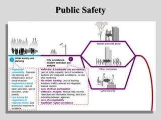 Public Safety
 