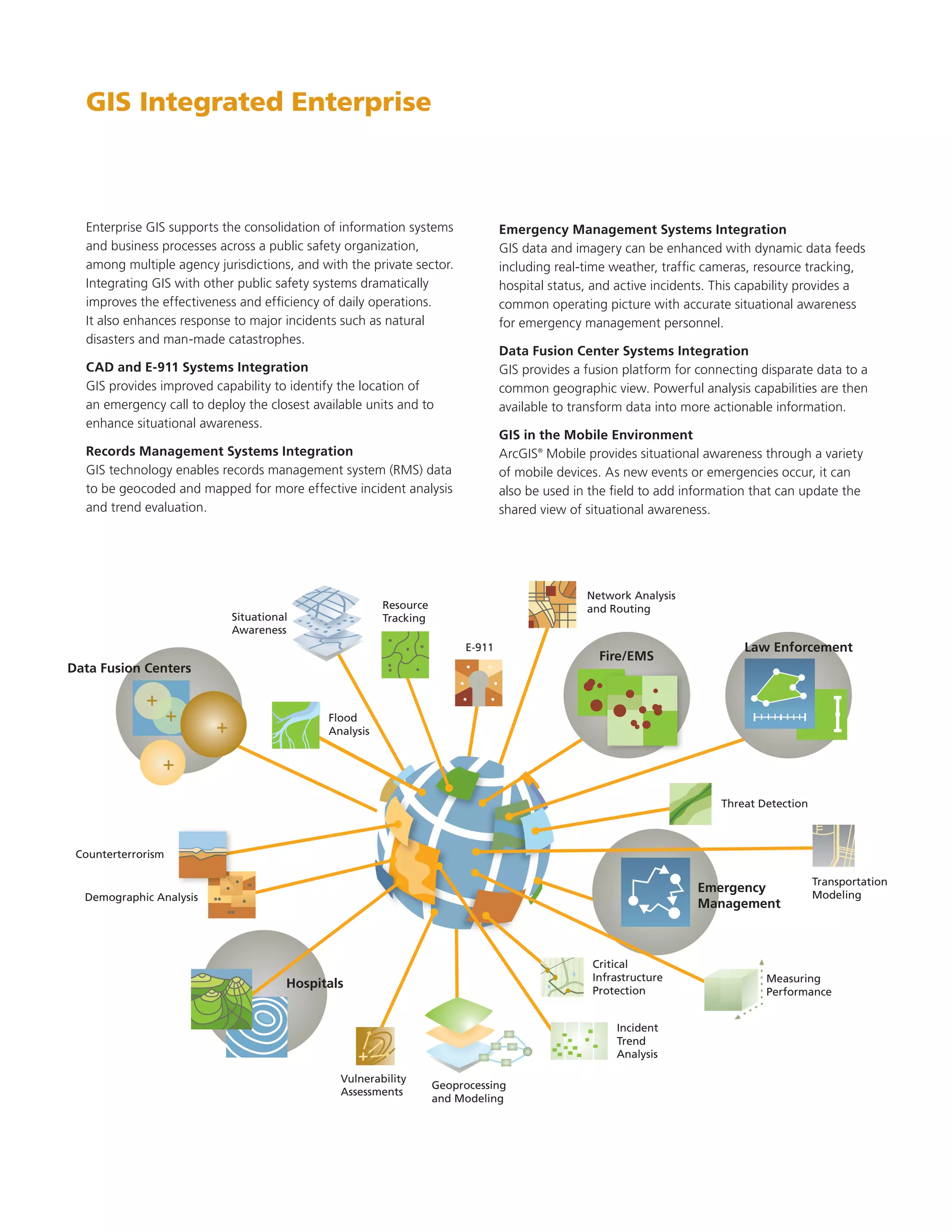 Public Safety Enterprise: GIS Solutions for Community Protection and ...