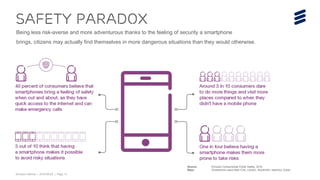 Ericsson Internal | 2016-06-29 | Page 13
Safety paradox
Being less risk-averse and more adventurous thanks to the feeling of security a smartphone
brings, citizens may actually find themselves in more dangerous situations than they would otherwise.
Source: Ericsson ConsumerLab, Public Safety Goes Personal, 2016
Base: 3,500 smartphone users in Dubai, Istanbul, London, New York and Stockholm
 