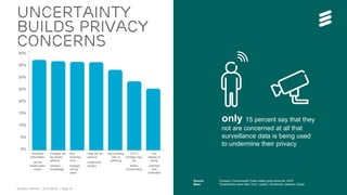 Ericsson Internal | 2016-06-29 | Page 16
Uncertainty
builds privacy
concerns
only 15 percent say that they
not are concerned at all that
surveillance data is being used
to undermine their privacy
40%
35%
30%
25%
20%
15%
10%
5%
0%
Personal
information
will be
made public
online
Footage will
be stored
without
citizens’
knowledge
Not
knowing
how
footage
will be
used
Data will be
used to
undermine
privacy
Not knowing
who is
watching
CCTV
footage may
be
falsely
incriminating
The
feeling of
being
watched
and
controlled
Source: Ericsson ConsumerLab, Public Safety Goes Personal, 2016
Base: 3,500 smartphone users in Dubai, Istanbul, London, New York and Stockholm
 