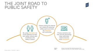 Ericsson Internal | 2016-06-29 | Page 18
The joint road to
public safety
By using information on
social networks for their
own safety, citizens also
contribute to the
safety of others
Citizens seeing the internet
as a means for personal
safety opens up routes
for interaction
with authorities
Privacy concerns over
new security technology
mean authorities
need to become
more transparent
Source: Ericsson ConsumerLab, Public Safety Goes Personal, 2016
Base: 3,500 smartphone users in Dubai, Istanbul, London, New York and Stockholm
 