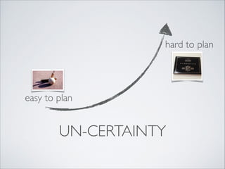 hard to plan

easy to plan

UN-CERTAINTY

 