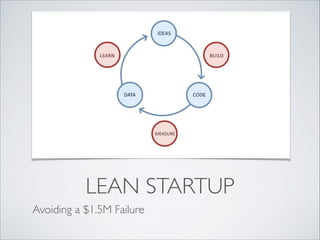 LEAN STARTUP
Avoiding a $1.5M Failure

 