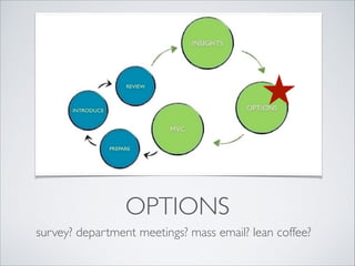 OPTIONS
survey? department meetings? mass email? lean coffee?

 