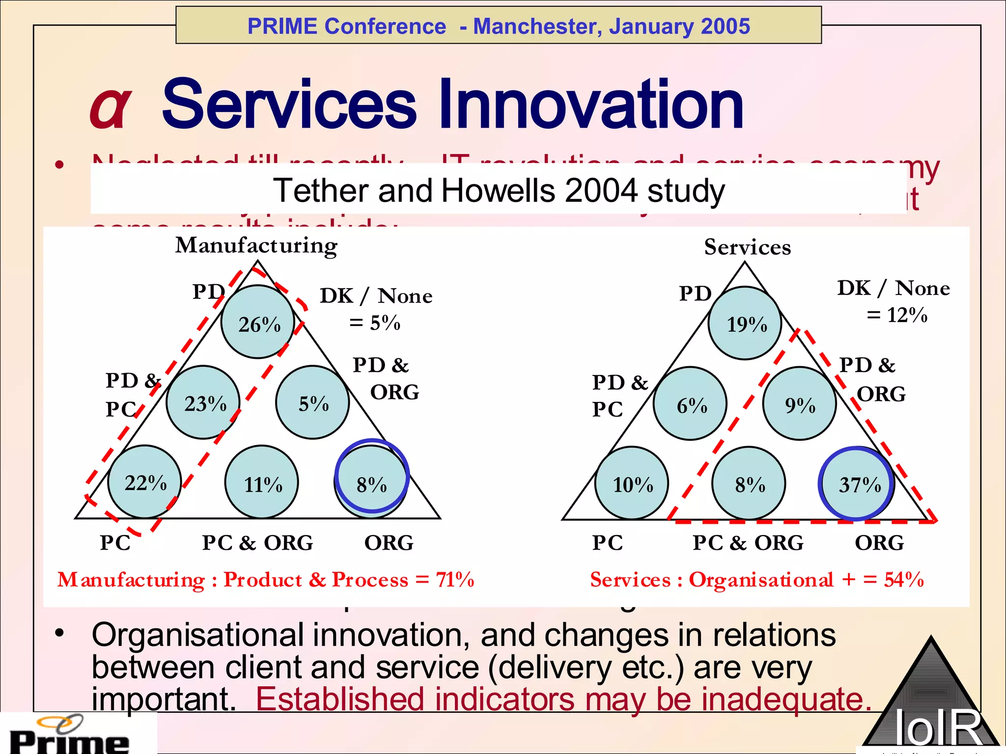 Neglected till recently – IT revolution and service economy have finally prompted attention – analysis still limited, but some results include: Often relatively low levels of innovation effort (at least as measured conventionally) – but many exceptions Hard to protect via patents – push to increase patentability but (a) controversial (software and BP patenting) and (b) little hard evidence that service innovation is more vulnerable to copying in general.  Professional inputs often a vector of change Often poor link to innovation systems, “science base” Organised in specific ways – often not counted as R&D, often not R&D departments or managers Organisational innovation, and changes in relations between client and service (delivery etc.) are very important.  Established indicators may be inadequate.   α   Services Innovation Tether and Howells 2004 study 