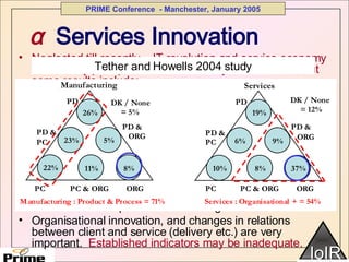 Public Services Innovation | PPT