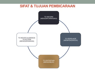 SIFAT & TUJUAN PEMBICARAAN
TO INFORM
(MENGINFORMASIKA)
TO PERSUADE
(MEMPENGARUHI)
TO ENTERTAIN
(MENGHIBUR)
TO MOVED AUDIENCE
TO ACTION
(MENGGERAKKAN)
 