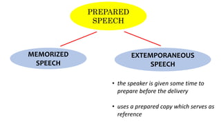 Impromptu Speech
 the speaker is given with little
or no time to prepare
 NO chance to research about it
or even make an...