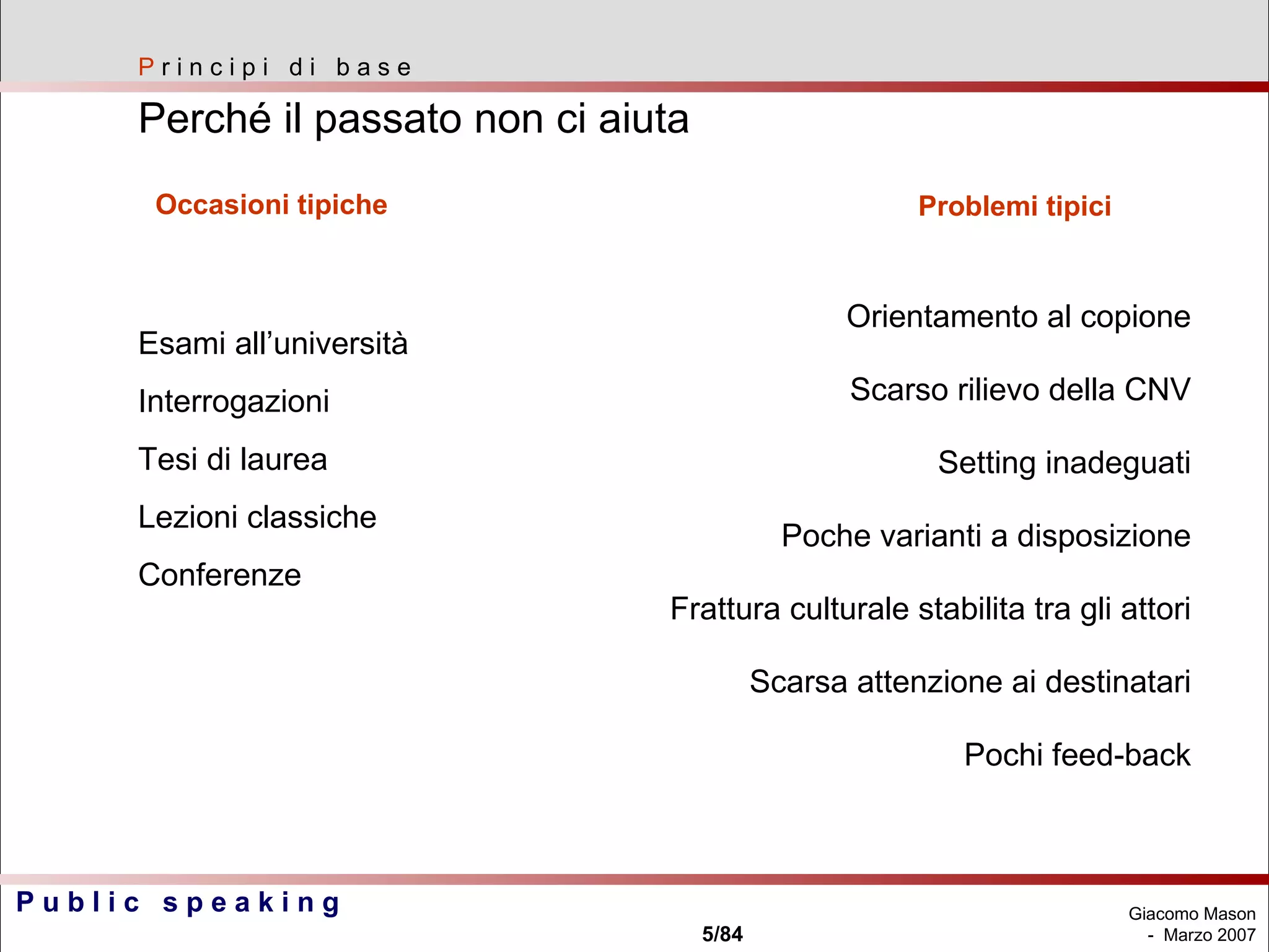 Esami all’università Interrogazioni Tesi di laurea Lezioni classiche Conferenze Orientamento al copione Scarso rilievo della CNV Setting inadeguati Poche varianti a disposizione Frattura culturale stabilita tra gli attori Scarsa attenzione ai destinatari Pochi feed-back P  r i n c i p i  d i  b a s e Perché il passato non ci aiuta Occasioni tipiche Problemi tipici 