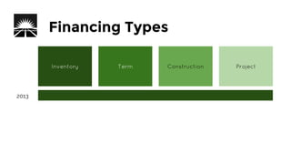 Financing Types
Inventory
2013
2014
2015
Term Construction Project
 