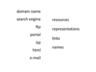 Resource, Representations, Links,
  domain nameNames
  search engine   resources
            ftp   representations
       ...