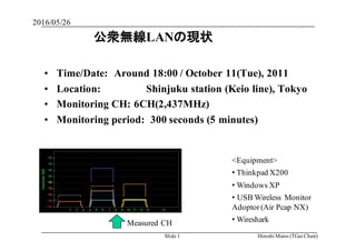 • Time/Date: Around 18:00 / October 11(Tue), 2011
• Location: Shinjuku station (Keio line), Tokyo
• Monitoring CH: 6CH(2,437MHz)
• Monitoring period: 300 seconds (5 minutes)
公衆無線LANの現状
Measured CH
<Equipment>
• Thinkpad X200
• Windows XP
• USB Wireless Monitor
Adoptor(Air Pcap NX)
• Wireshark
2016/05/26
Hiroshi Mano (TGai Chair)Slide 1
 