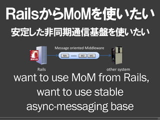 ＲａｉｌｓからMoMを使いたい
安定した非同期通信基盤を使いたい
            Message oriented Middleware
                Mn   ・・・・   M2   M1




    Rails                                 other system

want to use MoM from Rails,
    want to use stable
  async-messaging base
                                                         20
 