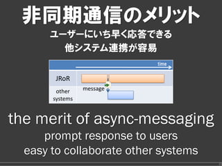 非同期通信のメリット
      ユーザーにいち早く応答できる
        他システム連携が容易
                           time


        JRoR
        other    message
       systems


the merit of async-messaging
     prompt response to users
  easy to collaborate other systems
                                      21
 