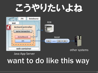 こうやりたいよね
            JTA         DataSource

 war                                 RDB

  ActionController
       same transaction

         ActiveRecord                        MoM
             JMS                     Mn    ・・・・   M2   M1



       web container
                                                            other systems
  Java App Server

want to do like this way
                                                                            35
 