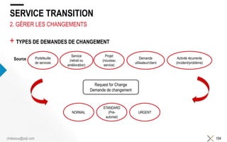 SERVICE TRANSITION
+ TYPES DE DEMANDES DE CHANGEMENT
104
2. GÉRER LES CHANGEMENTS
chdessus@sqli.com
Portefeuille
de services
Service
(retrait ou
amélioration)
Projet
(nouveau
service)
Demande
utilisateur/client
Activité récurrente
(incident/problème)
Request for Change
Demande de changement
NORMAL
STANDARD
(Pré-
autorisé)
URGENT
Source
 