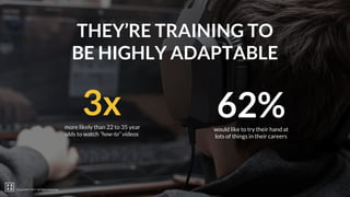 22squared © 2016. All Rights Reserved.
3xmore likely than 22 to 35 year
olds to watch “how-to” videos
62%would like to try their hand at
lots of things in their careers
THEY’RE TRAINING TO
BE HIGHLY ADAPTABLE
22squared © 2017. All Rights Reserved.
 