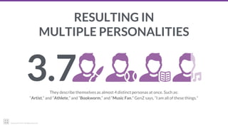 22squared © 2017. All Rights Reserved.
RESULTING IN
MULTIPLE PERSONALITIES
They describe themselves as almost 4 distinct personas at once. Such as:
“Artist,” and “Athlete,” and “Bookworm,” and “Music Fan.” GenZ says, “I am all of these things.”
3.7
 
