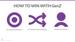 22squared © 2017. All Rights Reserved.
HOW TO WIN WITH GenZ
LET THEM PLAY WITH THE MESSAGETRY TARGETING DIFFERENTLY INCLUDE ALL IDENTITIES
 