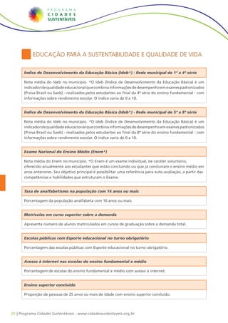 Educação para a Sustentabilidade e Qualidade de Vida

       Índice de Desenvolvimento da Educação Básica (Ideb*) - Rede municipal de 1ª a 4ª série

       Nota média do Ideb no município. *O Ideb (Índice de Desenvolvimento da Educação Básica) é um
       indicador de qualidade educacional que combina informações de desempenho em exames padronizados
       (Prova Brasil ou Saeb) - realizados pelos estudantes ao final da 4ª série do ensino fundamental - com
       informações sobre rendimento escolar. O índice varia de 0 a 10.


       Índice de Desenvolvimento da Educação Básica (Ideb*) - Rede municipal de 5ª a 8ª série

       Nota média do Ideb no município. *O Ideb (Índice de Desenvolvimento da Educação Básica) é um
       indicador de qualidade educacional que combina informações de desempenho em exames padronizados
       (Prova Brasil ou Saeb) - realizados pelos estudantes ao final da 8ª série do ensino fundamental - com
       informações sobre rendimento escolar. O índice varia de 0 a 10.


       Exame Nacional do Ensino Médio (Enem*)

       Nota média do Enem no município. *O Enem é um exame individual, de caráter voluntário,
       oferecido anualmente aos estudantes que estão concluindo ou que já concluíram o ensino médio em
       anos anteriores. Seu objetivo principal é possibilitar uma referência para auto-avaliação, a partir das
       competências e habilidades que estruturam o Exame.


       Taxa de analfabetismo na população com 16 anos ou mais

       Porcentagem da população analfabeta com 16 anos ou mais.


       Matrículas em curso superior sobre a demanda

       Apresenta número de alunos matriculados em cursos de graduação sobre a demanda total.


       Escolas públicas com Esporte educacional no turno obrigatório

       Porcentagem das escolas públicas com Esporte educacional no turno obrigatório.


       Acesso à internet nas escolas do ensino fundamental e médio

       Porcentagem de escolas do ensino fundamental e médio com acesso à internet.


       Ensino superior concluído

       Proporção de pessoas de 25 anos ou mais de idade com ensino superior concluído.




20 | Programa Cidades Sustentáveis - www.cidadessustentaveis.org.br
 