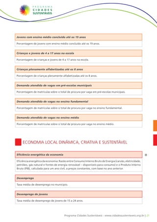 Jovens com ensino médio concluído até os 19 anos

Porcentagem de jovens com ensino médio concluído até os 19 anos.


Crianças e jovens de 4 a 17 anos na escola

Porcentagem de crianças e jovens de 4 a 17 anos na escola.


Crianças plenamente alfabetizadas até os 8 anos

Porcentagem de crianças plenamente alfabetizadas até os 8 anos.


Demanda atendida de vagas em pré-escolas municipais

Porcentagem de matrículas sobre o total de procura por vaga em pré-escolas municipais.


Demanda atendida de vagas no ensino fundamental

Porcentagem de matrículas sobre o total de procura por vaga no ensino fundamental.


Demanda atendida de vagas no ensino médio

Porcentagem de matrículas sobre o total de procura por vaga no ensino médio.




    Economia Local Dinâmica, Criativa e Sustentável

Eficiência energética da economia

Eficiência energética da economia: Razão entre Consumo Interno Bruto de Energia (carvão, eletricidade,
petróleo, gás natural e fontes de energia renovável – disponíveis para consumo) e o Produto Interno
Bruto (PIB), calculada para um ano civil, a preços constantes, com base no ano anterior.


Desemprego

Taxa média de desemprego no munícipio.


Desemprego de jovens

Taxa média de desemprego de jovens de 15 a 24 anos.




                                       Programa Cidades Sustentáveis - www.cidadessustentaveis.org.br | 21
 