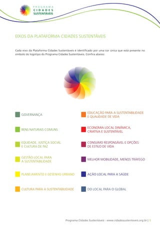 Eixos da Plataforma Cidades Sustentáveis


Cada eixo da Plataforma Cidades Sustentáveis é identificado por uma cor única que está presente no
símbolo do logotipo do Programa Cidades Sustentáveis. Confira abaixo:




                                                      Educação para a Sustentabilidade
    Governança
                                                      e Qualidade de Vida


                                                      Economia Local Dinâmica,
    Bens Naturais Comuns
                                                      Criativa e Sustentável


    Equidade, Justiça Social                          Consumo Responsável e Opções
    e Cultura de Paz                                  de Estilo de Vida


    Gestão Local para
                                                      Melhor Mobilidade, Menos Tráfego
    a Sustentabilidade



    Planejamento e Desenho Urbano                     Ação Local para a Saúde



    Cultura para a Sustentabilidade                   Do Local para o Global




                                     Programa Cidades Sustentáveis - www.cidadessustentaveis.org.br | 5
 