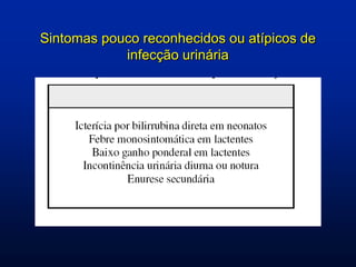 Sintomas pouco reconhecidos ou atípicos de
infecção urinária
 