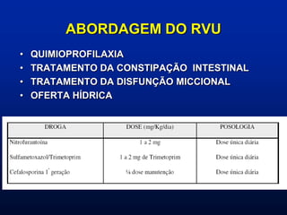 ABORDAGEM DO RVU
• QUIMIOPROFILAXIA
• TRATAMENTO DA CONSTIPAÇÃO INTESTINAL
• TRATAMENTO DA DISFUNÇÃO MICCIONAL
• OFERTA HÍDRICA
 