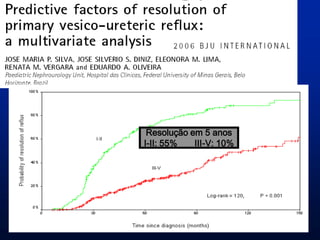 Resolução em 5 anos
I-II: 55% III-V: 10%
 