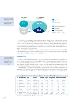 Fonte: Plano Nacional
de Recursos Hídricos
– Secretaria
de Recursos Hídricos
do Ministério do
Meio Ambiente




                            O consumo diário de água é muito variável ao redor do globo. Além da disponibilidade do local,
                        o consumo médio de água está fortemente relacionado com o nível de desenvolvimento do país e com
                        o nível de renda das pessoas. Uma pessoa necessita de, pelo menos, 40 litros de água por dia para beber,
                        tomar banho, escovar os dentes, lavar as mãos, cozinhar etc. Dados da ONU, porém, apontam que um
                        europeu, que tem em seu território 8% da água doce no mundo, consome em média 150 litros de água por dia.
                        Já um indiano, consome 25 litros por dia.
                            Segundo estimativas da Unesco, se continuarmos com o ritmo atual de crescimento demográfico
                        e não estabelecermos um consumo sustentável da água, em 2025 o consumo humano pode chegar a 90%,
                        restando apenas 10% para os outros seres vivos do planeta.

                        Água no Brasil
A Política Nacional
de Recursos Hídricos
foi instituída pela        Com uma área de aproximadamente 8.514.876 km2 (fonte: Anuário Estatístico 2000) e mais de
Lei 9.433/97, mais      169 milhões de habitantes (fonte: censo demográfico 2000), o Brasil é hoje o quinto país do mundo, tanto
conhecida como          em extensão territorial como em população. Em função de suas dimensões continentais, o Brasil apre-
“Lei das Águas”.        senta grandes contrastes relacionados não somente ao clima, vegetação original e topografia, mas
                        também à distribuição da população e ao desenvolvimento econômico e social, entre outros fatores.
                           De maneira geral, o Brasil é um país privilegiado quanto ao volume de recursos hídricos, pois abriga 13,7%
                        da água doce do mundo. Porém, a disponibilidade desses recursos não é uniforme. Como demonstrado
                        no quadro abaixo, mais de 73 % da água doce disponível no país encontra-se na bacia Amazônica,



                                       Quadro demonstrativo – Informações básicas sobre as bacias hidrográficas brasileiras
                         N°   Bacia Hidrográfica    Área            População        Densidade     Vazão    Disponibilidade HÍDRICA** Disponibilidade
                                                  10³KM² %               Hab. %      Hab./Km²      M³/S        Km³/Ano          %       M³/hab. ano
                         1    Amazônica            3.900 45,8       6.687.893 4,3       1,7       133.380        4206          73,2       628.940
                         2    Tocantins             757    8,9      3.503.365 2,2       4,6        11.800         372           6,5       106.220
                         3    Atlântico N/NE       1.029 12,1      31.253.068 19,9     30,4         9.050         285            5,0        9.130
                         4    São Francisco         634    7,4     11.734.966 7,5      18,5         2.850          90            1,6        7.660
                         5    Atlântico Leste       545    6,4     35.880.413 22,8     65,8         4.350         137            2,4        3.820
                         6A Paraguai**              368    4,3      1.820.569 1,2       4,9         1.290          41            0,7       22.340
                         6B Paraná                  877 10,3       49.924.540 31,8     56,9        11.000         347            6,0        6.950
                         7    Uruguai**             178    2,1      3.837.972 2,4      21,6         4.150         131            2,3       34.100
                         8    Atlântico Sudeste     224    2,6     12.427.377 7,9      55,5         4.300         136            2,4       10.910
                              Brasil              8.512100       157.070.163 100       18,5      182.170       5.745          100        36.580

                         Fonte: SIH/Aneel 1999 * ibge, 1996. ** Produção hídrica brasileira

28
 