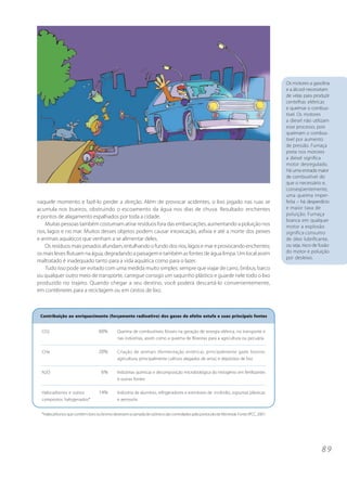 Os motores a gasolina
                                                                                                                                        e a álcool necessitam
                                                                                                                                        de velas para produzir
                                                                                                                                        centelhas elétricas
                                                                                                                                        e queimar o combus-
                                                                                                                                        tível. Os motores
                                                                                                                                        a diesel não utilizam
                                                                                                                                        esse processo, pois
                                                                                                                                        queimam o combus-
                                                                                                                                        tível por aumento
                                                                                                                                        de pressão. Fumaça
                                                                                                                                        preta nos motores
                                                                                                                                        a diesel significa
                                                                                                                                        motor desregulado.
                                                                                                                                        Há uma entrada maior
                                                                                                                                        de combustível do
                                                                                                                                        que o necessário e,
                                                                                                                                        conseqüentemente,
                                                                                                                                        uma queima imper-
naquele momento e fazê-lo perder a direção. Além de provocar acidentes, o lixo jogado nas ruas se                                       feita – há desperdício
acumula nos bueiros, obstruindo o escoamento da água nos dias de chuva. Resultado: enchentes                                            e maior taxa de
                                                                                                                                        poluição. Fumaça
e pontos de alagamento espalhados por toda a cidade.
                                                                                                                                        branca em qualquer
    Muitas pessoas também costumam atirar resíduos fora das embarcações, aumentando a poluição nos                                      motor a explosão
rios, lagos e no mar. Muitos desses objetos podem causar intoxicação, asfixia e até a morte dos peixes                                  significa consumo
e animais aquáticos que venham a se alimentar deles.                                                                                    de óleo lubrificante,
    Os resíduos mais pesados afundam, entulhando o fundo dos rios, lagos e mar e provocando enchentes;                                  ou seja, risco de fusão
os mais leves flutuam na água, degradando a paisagem e também as fontes de água limpa. Um local assim                                   do motor e poluição
                                                                                                                                        por desleixo.
maltratado é inadequado tanto para a vida aquática como para o lazer.
    Tudo isso pode ser evitado com uma medida muito simples: sempre que viajar de carro, ônibus, barco
ou qualquer outro meio de transporte, carregue consigo um saquinho plástico e guarde nele todo o lixo
produzido no trajeto. Quando chegar a seu destino, você poderá descartá-lo convenientemente,
em contêineres para a reciclagem ou em cestos de lixo.



 Contribuição ao enriquecimento (forçamento radioativo) dos gases de efeito estufa e suas principais fontes


  CO2                              60%        Queima de combustíveis fósseis na geração de energia elétrica, no transporte e
                                              nas indústrias, assim como a queima de florestas para a agricultura ou pecuária


  CH4                              20%        Criação de animais (fermentação entérica), principalmente gado bovino;
                                              agricultura, principalmente cultivos alagados de arroz; e depósitos de lixo


  N2O                               6%        Indústrias químicas e decomposição microbiológica do nitrogênio em fertilizantes
                                              e outras fontes

  Halocarbonos e outros            14%        Indústria de alumínio, refrigeradores e extintores de incêndio, espumas plásticas
  compostos halogenados*                      e aerossóis


  *Halocarbonos que contêm cloro ou bromo destroem a camada de ozônio e são controlados pelo protocolo de Montreal. Fonte: IPCC, 2001




                                                                                                                                                          89
 