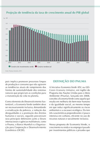 Projeção de tendência da taxa de crescimento anual do PiB global
% 4.0


  3.5



  3.0



  2.5



  2.0



  1.5



  1.0



  0.5



  0.0
        2010            2015       2020    2025        2030       2035      2040       2045      2050


           Cenário de investimento verde   Cenário tendencial

  Fonte: Pnuma, fevereiro, 2011.




  pois implica promover processos limpos                        dEfiniçãO dO Pnuma
  de produção e consumo que não agravem
  as tendências atuais de rompimento dos                  A Iniciativa Economia Verde (IEV, ou GEI-
  limites de sustentabilidade dos sistemas                Green Economy Initiative, em inglês) do
  naturais que propiciam as condições para                Programa das Nações Unidas para o Meio
  a manutenção da vida no planeta.                        Ambiente (Pnuma), lançada em 2008,
                                                          concebe a Economia Verde como aquela que
  Como elemento do Desenvolvimento Sus-                   resulta em melhoria do bem-estar humano
  tentável, a Economia Verde também deve                  e da igualdade social, ao mesmo tempo
  ser necessariamente inclusiva, demandando               em que reduz significativamente os riscos
  a erradicação da pobreza, a redução das                 ambientais e a escassez ecológica. Ela tem
  desigualdades e a promoção dos direitos                 três características preponderantes: é pouco
  humanos e sociais, segundo preconizam                   intensiva em carbono, eficiente no uso de
  seus principais defensores junto a fóruns               recursos naturais e socialmente inclusiva.
  internacionais e agências multilaterais, como
  o Pnuma, o Banco Mundial e a Organiza-                  Nessa proposta de Economia Verde, o
  ção para Cooperação e Desenvolvimento                   crescimento na renda e no emprego é puxado
  Econômico (OCDE).                                       por investimentos públicos e privados que
 