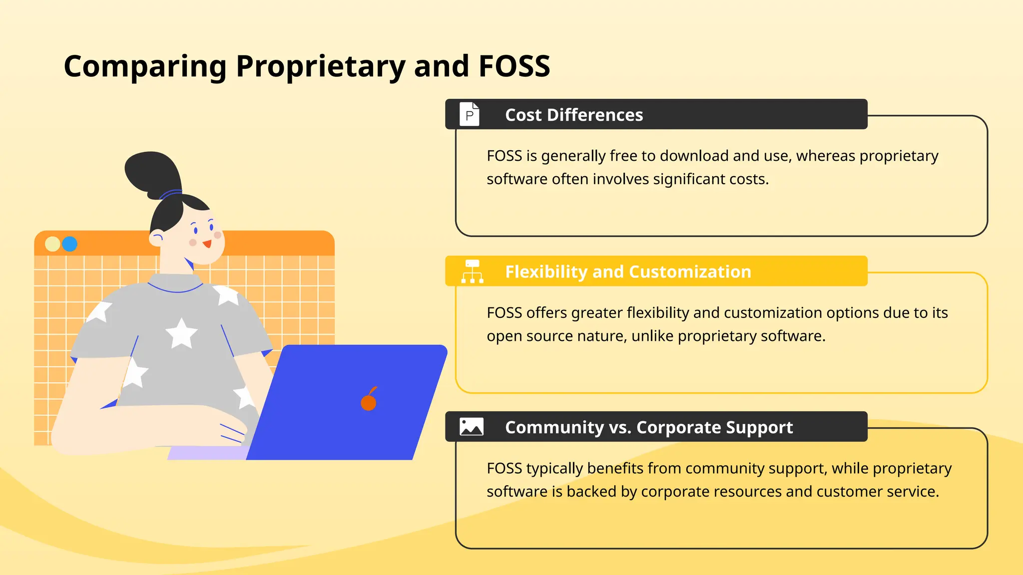Comparing Proprietary and FOSS
Cost Differences
FOSS is generally free to download and use, whereas proprietary
software often involves significant costs.
Flexibility and Customization
FOSS offers greater flexibility and customization options due to its
open source nature, unlike proprietary software.
Community vs. Corporate Support
FOSS typically benefits from community support, while proprietary
software is backed by corporate resources and customer service.
 