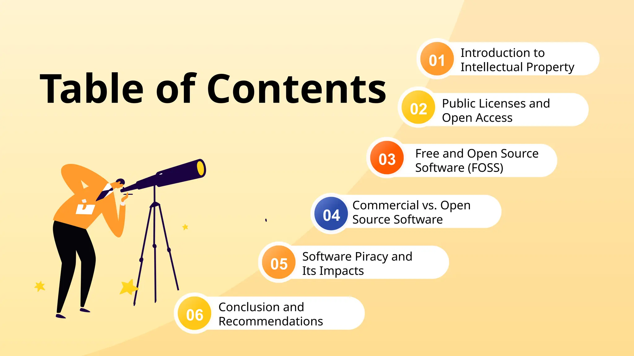 01
02
03
04
Table of Contents
05
06
Introduction to
Intellectual Property
Public Licenses and
Open Access
Free and Open Source
Software (FOSS)
Commercial vs. Open
Source Software
Software Piracy and
Its Impacts
Conclusion and
Recommendations
 