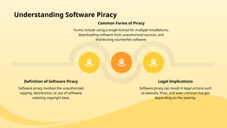 Software piracy involves the unauthorized
copying, distribution, or use of software,
violating copyright laws.
Definition of Software Piracy
Forms include using a single license for multiple installations,
downloading software from unauthorized sources, and
distributing counterfeit software.
Common Forms of Piracy
Software piracy can result in legal actions such
as lawsuits, fines, and even criminal charges
depending on the severity.
Legal Implications
Understanding Software Piracy
 