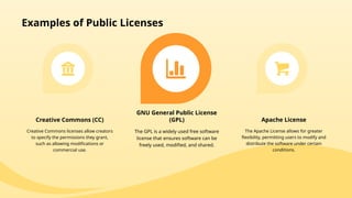 Creative Commons licenses allow creators
to specify the permissions they grant,
such as allowing modifications or
commercial use.
Creative Commons (CC)
The GPL is a widely used free software
license that ensures software can be
freely used, modified, and shared.
GNU General Public License
(GPL)
The Apache License allows for greater
flexibility, permitting users to modify and
distribute the software under certain
conditions.
Apache License
Examples of Public Licenses
 