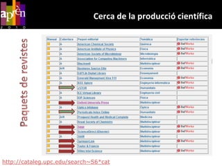 Cerca de la producció científicaPaquets de revisteshttp://cataleg.upc.edu/search~S6*cat