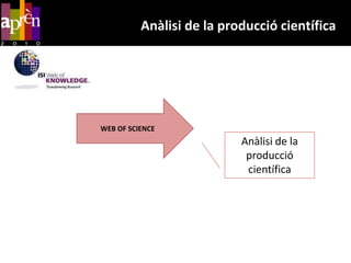 Anàlisi de la producció científicahttp://scholar.google.com/schhp?hl=caQuines obres citen aquestllibreIdentificaaltres documents similars en base a les cites