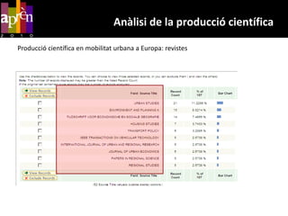 Anàlisi de la producció científicaProducció científica en mobilitat urbana  a Europa: institucions