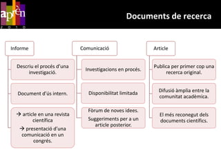 Documents de recerca
