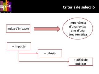 Criteris d’avaluacióRESULTATSDE LA RECERCAPeer reviewARTICLEREVISTAArticle en procés de revisió. Font: http://bibliotecnica.upc.edu/e-portals/comunicacio_cientificaEDITORIALREBUIGProcés de revisió (peer review)AVALUADORS(referees)  ACCEPTACIÓ=publicació