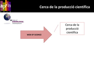 Producció científicaWEB OF SCIENCECerca de la producció científica