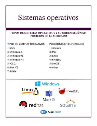 TIPOS DE SISTEMAS OPERATIVOS:
1)DOS
2) Windows 3.1
3) Windows 95
4) Windows NT
5) OS/2.
6) Mac OS
7) UNIX
POSICIONES EN EL MERCADO:
1)windows
2) Mac
3) Linux
4) FreeBSD
5) SunOS
6) other
TIPOS DE SISTEMAS OPERATIVOS Y SU ORDEN SEGÚN SU
POCICION EN EL MERCADO
Sistemas operativos
 