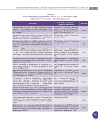 53
CONCLUSIONES Y RECOMENDACIONES SOBRE LA ZONIFICACIÓN ECOLÓGICA ECONÓMICA Y EL ORDENAMIENTO TERRITORIAL EN LA REGIÓN CUSCO
CUADRO 2
Actividades propuestas para la hoja de ruta de la ZEE en el corto plazo,
según actores involucrados y prioridad, Cusco, 2014
Actividades
Autoridades, funcionarios y
entidades involucradas
Prioridad
Coordinaciones para lograr el soporte político-institucional,
logístico y financiero para la continuidad sostenible del Proyec-
to FOT. Ello implicaría su inserción como una unidad funcional
de la GRPPAT.
Presidente y consejeros regionales;
gerente regional de Planeamiento,
Presupuesto y Acondicionamiento Te-
rritorial; Jefe del Proyecto FOT.
Muy alta
Ajustes integrales en los enfoques y alcances y en las meto-
dologías para la formulación de la ZEE, el OT y sus respectivas
articulaciones, orientados a la formulación del POT.
CTE y Jefe del Proyecto FOT; asesoría
básica del Minam. Muy alta
Completamiento orgánico de la ZEE, considerando sus alcan-
ces, contenidos esenciales y formato de dicción. Enlaces téc-
nicos entre las diferentes áreas temáticas o modelos y sub-
modelos.
CTE y Jefe del Proyecto FOT; asesoría
básica del Minam.
Alta
Replanteo del CTE considerando la participación de los repre-
sentantes institucionales que efectivamente contribuyan a la
ZEE, el OT y el POT; teniendo en cuenta el número adecuado de
participantes y la configuración de las comisiones especiales.
Gerente regional de Planeamiento,
Presupuesto y Acondicionamiento Te-
rritorial; subgerente de Acondiciona-
miento Territorial; Jefe del Proyecto
FOT.
Alta
Planteo de alianzas estratégicas con entidades públicas y pri-
vadas que contribuyan a ampliar las capacidades técnicas y
logísticas del Proyecto FOT.
Presidente regional; gerente general;
asesoría jurídica; Jefe del Proyecto
FOT.
Alta
Avances adicionales en la formulación de estrategias de OT
como insumo funcional del POT. Acción paralela a la formula-
ción de la ZEE ajustada.
Parte del equipo técnico reforzado del
Proyecto FOT; CTE; Jefe del Proyecto
FOT.
Media
Aportes técnicos preliminares para la inserción del POT en el
PDC en actual revisión, considerando enfoques integrales para
el desarrollo con una perspectiva territorial y verificando la
viabilidad de potenciar al Ceplar.
Especialistas de la GRPPAT; parte del
equipo técnico reforzado del Proyecto
FOT.
Media
Formulación de un plan de sensibilización e internalización
colectiva de la importancia y justificación de la ZEE, el OT, el
POT y el PDC; incluyendo la preparación de trípticos, ayudas
memoria, presentaciones en Power Point, CD, foros y talleres,
tanto en el Cusco como en otras capitales provinciales.
Jefe y técnicos del Proyecto FOT;
miembros seleccionados del CTE; ase-
sores en publicidad contratados; em-
presas editoras.
Muy alta
Emisión de norma interna que autorice la edición y publicación
inmediata del documento y de toda la información textual y sus
respectivos mapas temáticos, como un primer paso de la acti-
vidad señalada en la línea precedente.
Presidente; gerente regional de Pla-
neamiento, Presupuesto y Acondicio-
namiento Territorial; Jefe del Proyecto
FOT; jefe de la Oficina Regional de Ad-
ministración; empresa editora.
Muy alta
Reuniones de trabajo del Jefe del Proyecto FOT con los repre-
sentantes de otras entidades equivalentes en otras regiones
para compatibilizar avances, resultados validados y metodo-
logías.
Jefe del Proyecto FOT.
Media
Establecimiento de un sistema integrado de información con
datos generales sobre el desempeño socioeconómico de la re-
gión, los documentos y mapas realizados por el Proyecto FOT y
las previsiones del CTE.
Especialistas de la GRPPAT; especia-
lista del Proyecto FOT; eventualmente,
contratación temporal (al inicio) de un
especialista en teledetección y SIG.
Media
 