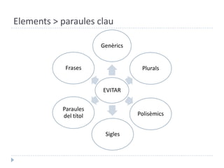 Elements > paraulesclau