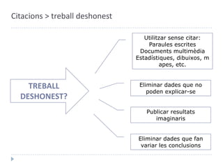 Citacions > treball deshonestUtilitzarsense citar:ParaulesescritesDocumentsmultimèdiaEstadístiques, dibuixos, mapes, etc.TREBALL DESHONEST?Eliminar dades que no poden explicar-sePublicar resultatsimaginarisEliminar dades que fan variar les conclusions