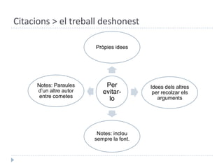 Citacions > el treball deshonest
