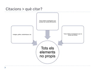 Citacions > què citar?