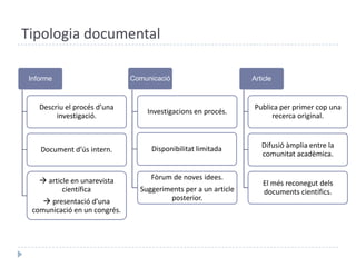 Tipologia documental
