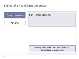 Bibliografia > referències impresesObra completaMonografies, diccionaris, enciclopèdies, congressos, manuals, etc.